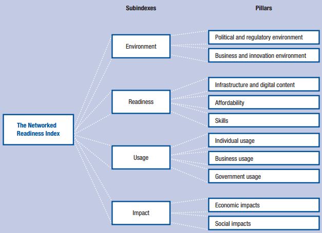 Booz - Networked Readiness Index Booz - Networked Readiness Index